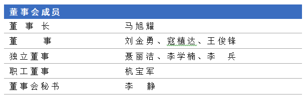 董事會20250305.png