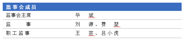 監(jiān)事會20250305.png
