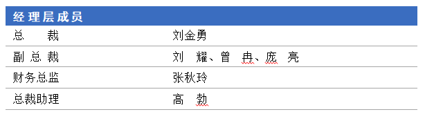 經(jīng)理層20250305.png